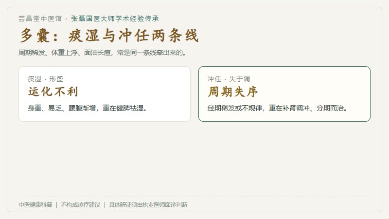 辨证思路对照