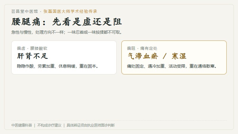 辨证思路对照